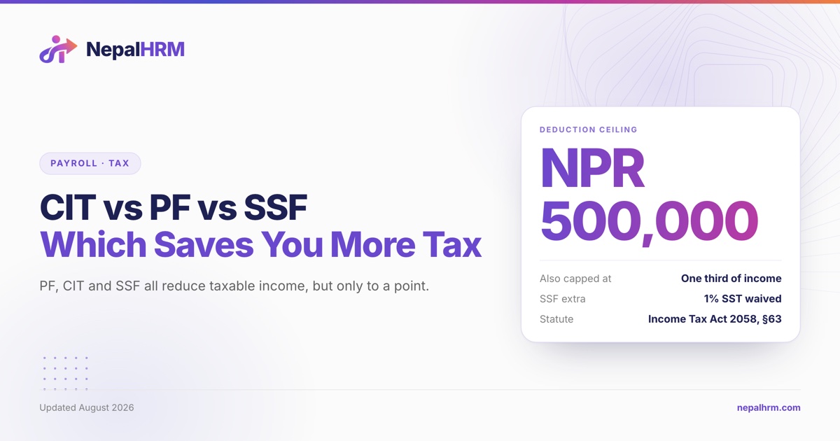 Provident fund, Citizen Investment Trust and Social Security Fund compared as deductions against Nepali taxable income