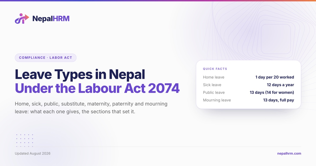 Eight leave types from Nepal's Labour Act 2074 shown as stacked bars with their day counts and section numbers