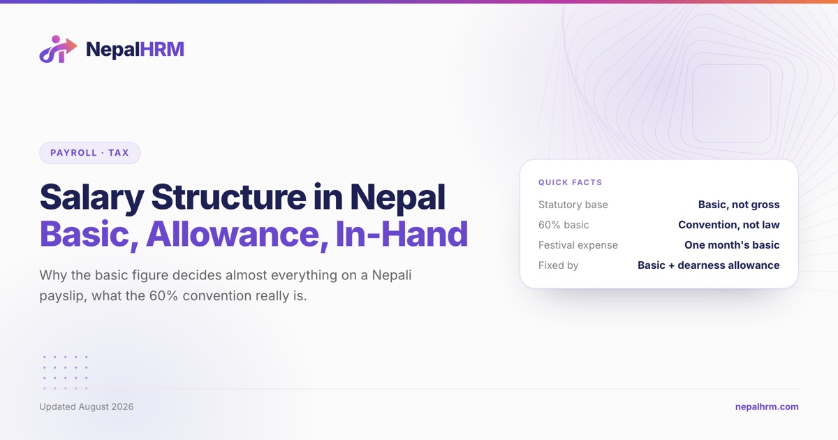 A Nepali salary structure broken into basic salary, allowance, gross pay, statutory deductions and in-hand pay
